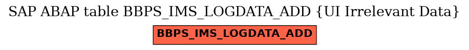 E-R Diagram for table BBPS_IMS_LOGDATA_ADD (UI Irrelevant Data)