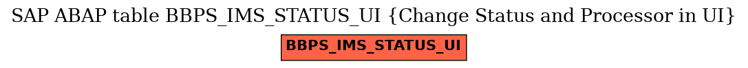 E-R Diagram for table BBPS_IMS_STATUS_UI (Change Status and Processor in UI)