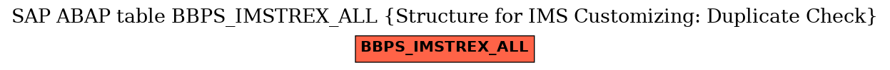 E-R Diagram for table BBPS_IMSTREX_ALL (Structure for IMS Customizing: Duplicate Check)