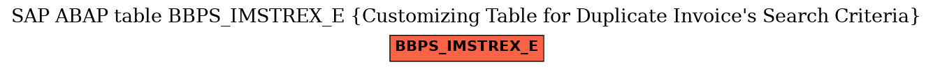E-R Diagram for table BBPS_IMSTREX_E (Customizing Table for Duplicate Invoice's Search Criteria)