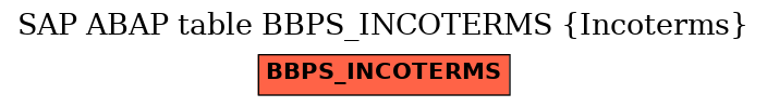 E-R Diagram for table BBPS_INCOTERMS (Incoterms)