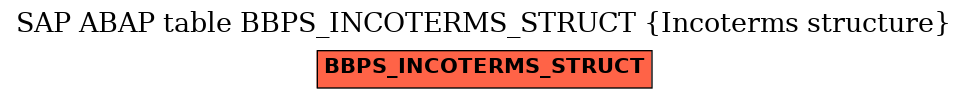 E-R Diagram for table BBPS_INCOTERMS_STRUCT (Incoterms structure)