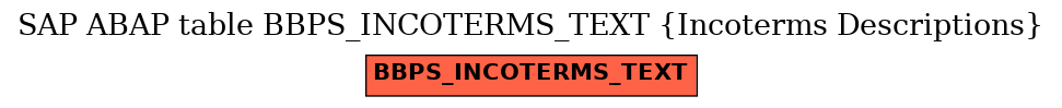 E-R Diagram for table BBPS_INCOTERMS_TEXT (Incoterms Descriptions)