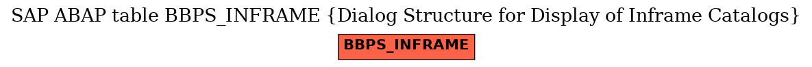 E-R Diagram for table BBPS_INFRAME (Dialog Structure for Display of Inframe Catalogs)