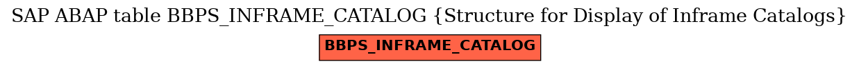 E-R Diagram for table BBPS_INFRAME_CATALOG (Structure for Display of Inframe Catalogs)