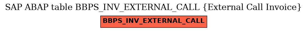 E-R Diagram for table BBPS_INV_EXTERNAL_CALL (External Call Invoice)