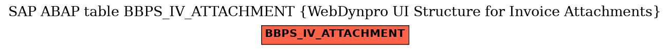 E-R Diagram for table BBPS_IV_ATTACHMENT (WebDynpro UI Structure for Invoice Attachments)