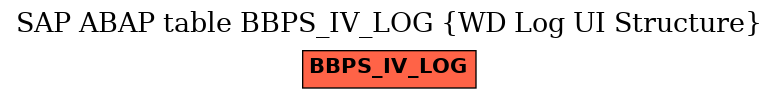 E-R Diagram for table BBPS_IV_LOG (WD Log UI Structure)