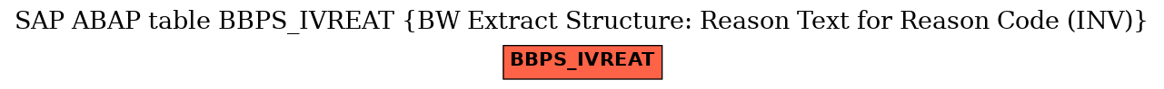 E-R Diagram for table BBPS_IVREAT (BW Extract Structure: Reason Text for Reason Code (INV))