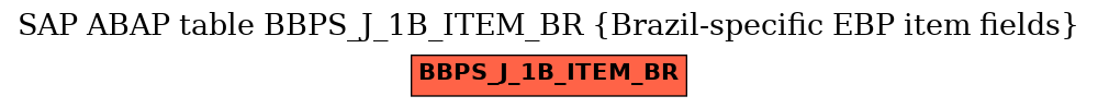 E-R Diagram for table BBPS_J_1B_ITEM_BR (Brazil-specific EBP item fields)