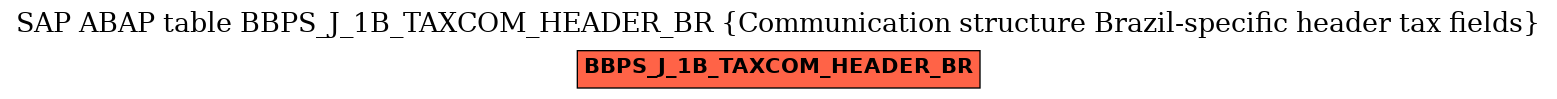 E-R Diagram for table BBPS_J_1B_TAXCOM_HEADER_BR (Communication structure Brazil-specific header tax fields)