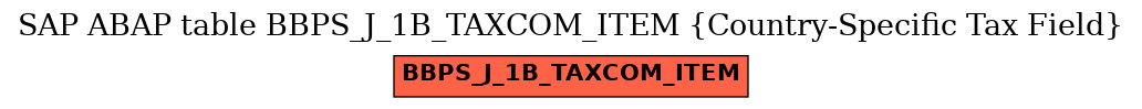 E-R Diagram for table BBPS_J_1B_TAXCOM_ITEM (Country-Specific Tax Field)