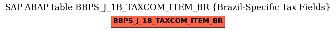 E-R Diagram for table BBPS_J_1B_TAXCOM_ITEM_BR (Brazil-Specific Tax Fields)