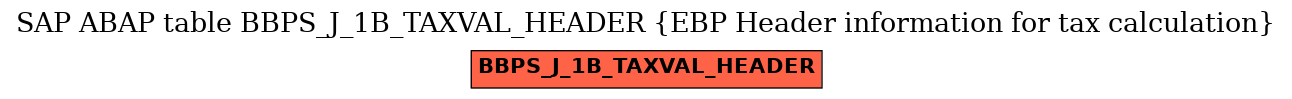 E-R Diagram for table BBPS_J_1B_TAXVAL_HEADER (EBP Header information for tax calculation)