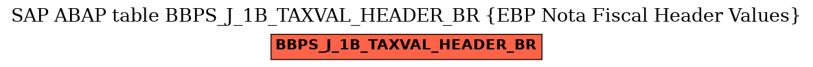 E-R Diagram for table BBPS_J_1B_TAXVAL_HEADER_BR (EBP Nota Fiscal Header Values)