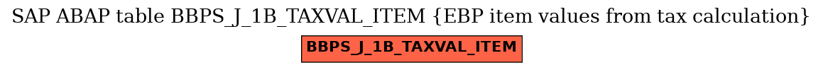 E-R Diagram for table BBPS_J_1B_TAXVAL_ITEM (EBP item values from tax calculation)