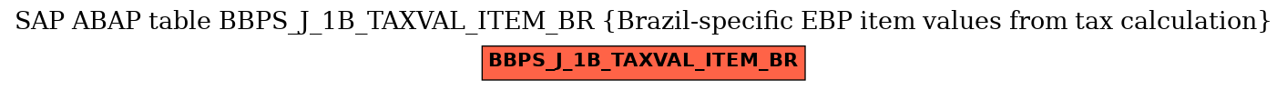 E-R Diagram for table BBPS_J_1B_TAXVAL_ITEM_BR (Brazil-specific EBP item values from tax calculation)