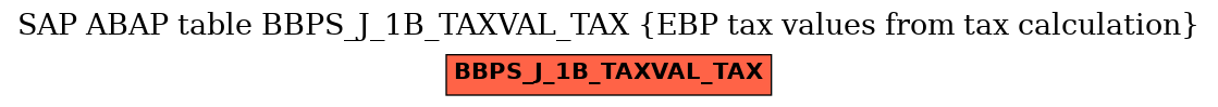 E-R Diagram for table BBPS_J_1B_TAXVAL_TAX (EBP tax values from tax calculation)