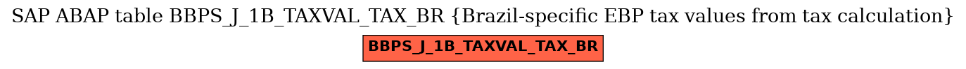 E-R Diagram for table BBPS_J_1B_TAXVAL_TAX_BR (Brazil-specific EBP tax values from tax calculation)