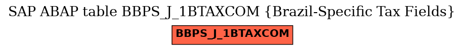 E-R Diagram for table BBPS_J_1BTAXCOM (Brazil-Specific Tax Fields)