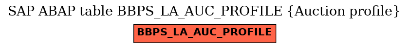E-R Diagram for table BBPS_LA_AUC_PROFILE (Auction profile)