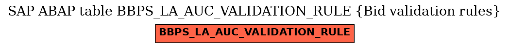 E-R Diagram for table BBPS_LA_AUC_VALIDATION_RULE (Bid validation rules)