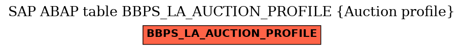 E-R Diagram for table BBPS_LA_AUCTION_PROFILE (Auction profile)