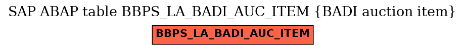 E-R Diagram for table BBPS_LA_BADI_AUC_ITEM (BADI auction item)