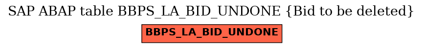 E-R Diagram for table BBPS_LA_BID_UNDONE (Bid to be deleted)