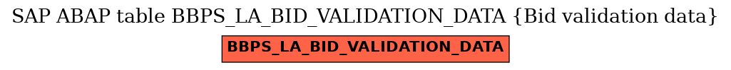 E-R Diagram for table BBPS_LA_BID_VALIDATION_DATA (Bid validation data)