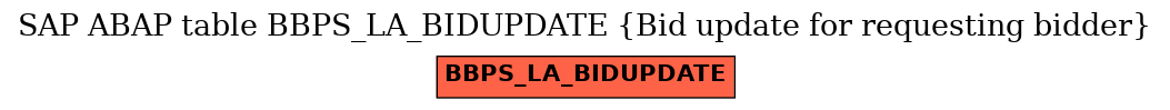 E-R Diagram for table BBPS_LA_BIDUPDATE (Bid update for requesting bidder)