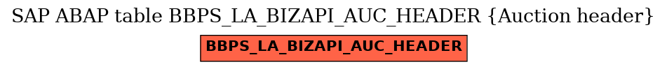 E-R Diagram for table BBPS_LA_BIZAPI_AUC_HEADER (Auction header)