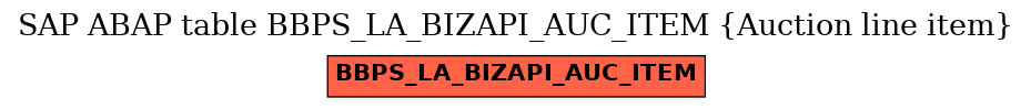 E-R Diagram for table BBPS_LA_BIZAPI_AUC_ITEM (Auction line item)