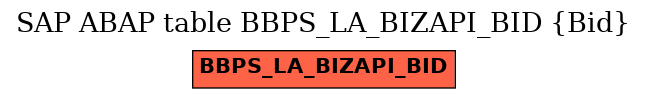 E-R Diagram for table BBPS_LA_BIZAPI_BID (Bid)