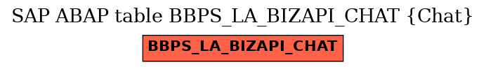 E-R Diagram for table BBPS_LA_BIZAPI_CHAT (Chat)