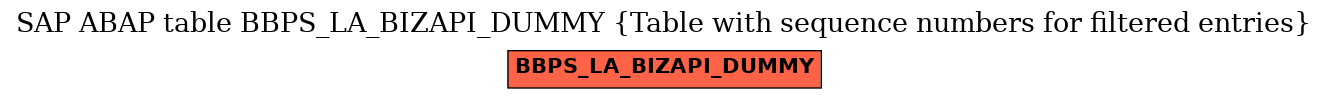 E-R Diagram for table BBPS_LA_BIZAPI_DUMMY (Table with sequence numbers for filtered entries)