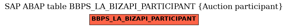 E-R Diagram for table BBPS_LA_BIZAPI_PARTICIPANT (Auction participant)