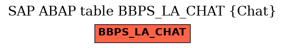 E-R Diagram for table BBPS_LA_CHAT (Chat)