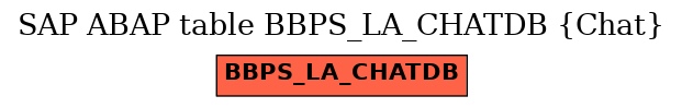 E-R Diagram for table BBPS_LA_CHATDB (Chat)