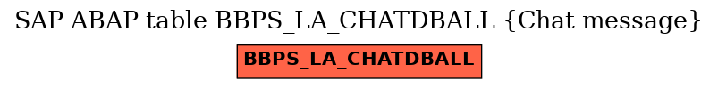 E-R Diagram for table BBPS_LA_CHATDBALL (Chat message)