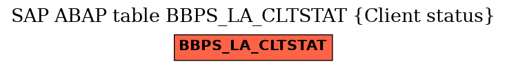 E-R Diagram for table BBPS_LA_CLTSTAT (Client status)