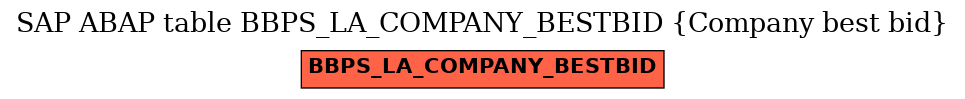 E-R Diagram for table BBPS_LA_COMPANY_BESTBID (Company best bid)