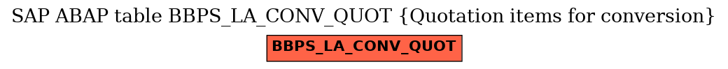 E-R Diagram for table BBPS_LA_CONV_QUOT (Quotation items for conversion)