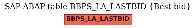 E-R Diagram for table BBPS_LA_LASTBID (Best bid)