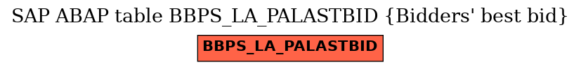 E-R Diagram for table BBPS_LA_PALASTBID (Bidders' best bid)