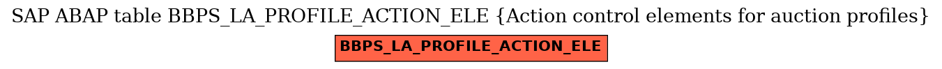 E-R Diagram for table BBPS_LA_PROFILE_ACTION_ELE (Action control elements for auction profiles)