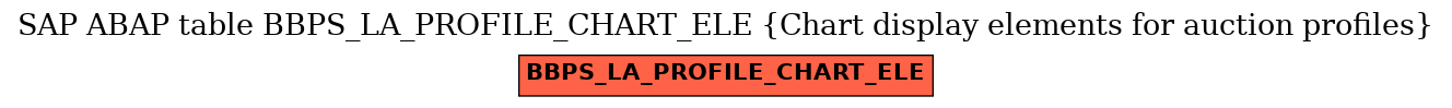 E-R Diagram for table BBPS_LA_PROFILE_CHART_ELE (Chart display elements for auction profiles)