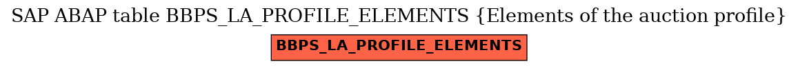 E-R Diagram for table BBPS_LA_PROFILE_ELEMENTS (Elements of the auction profile)
