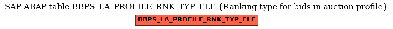 E-R Diagram for table BBPS_LA_PROFILE_RNK_TYP_ELE (Ranking type for bids in auction profile)