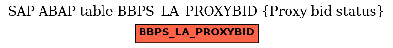 E-R Diagram for table BBPS_LA_PROXYBID (Proxy bid status)